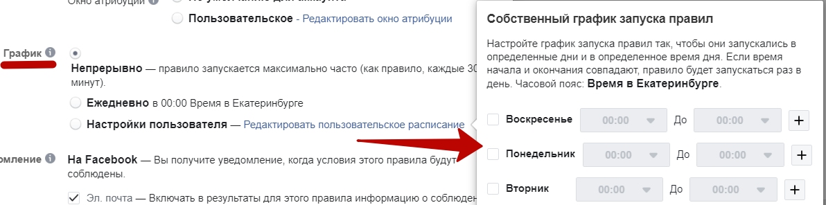 Автоматические правила Facebook – график Автоматические правила Facebook – график