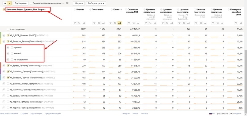 Анализ трафика в Яндекс.Метрике – данные по полу аудитории