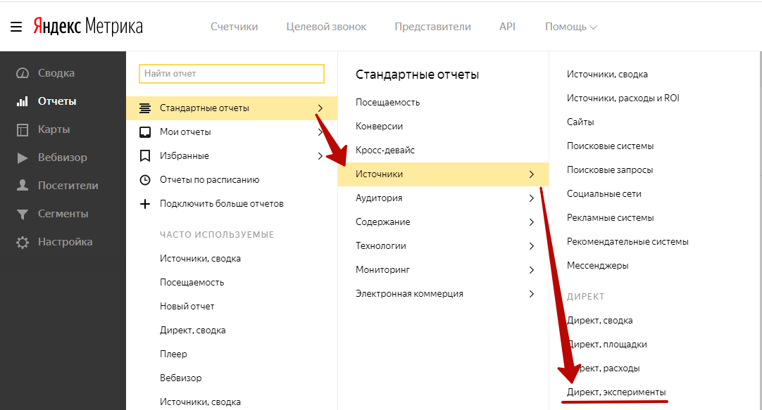 Эксперименты в Яндекс.Директе – Директ, эксперименты