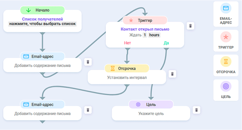 Почтовые кампании Snov.io Email Drip Campaigns 