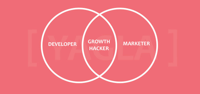 Growth hacking: как добиться взрывного роста бизнеса growth hacking