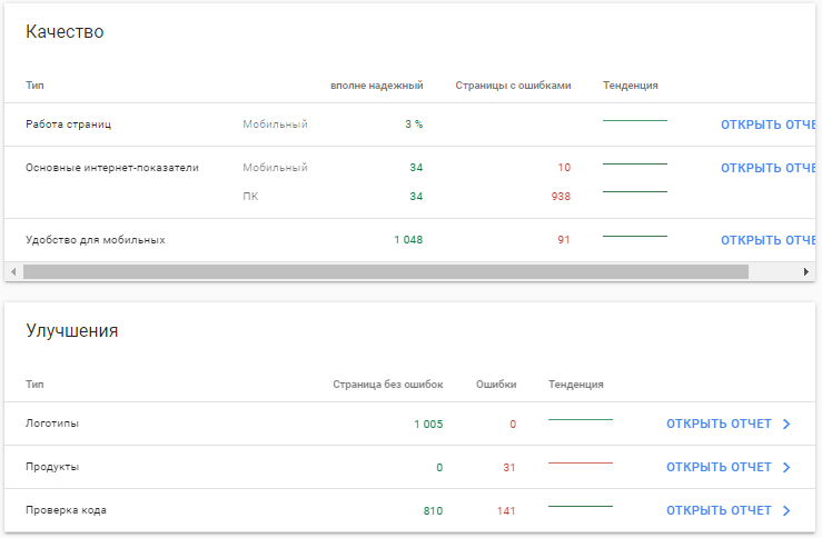 Google Search Console – карточки по качеству, улучшениям