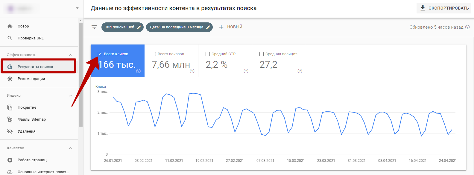 Google Search Console – результаты поиска