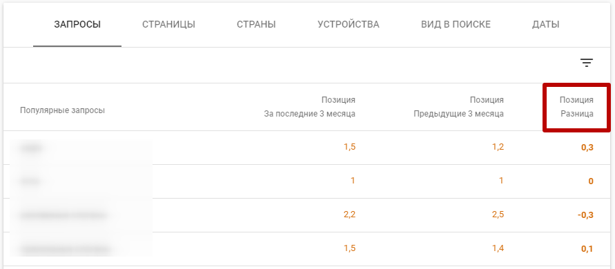 Google Search Console – сравнение в таблице