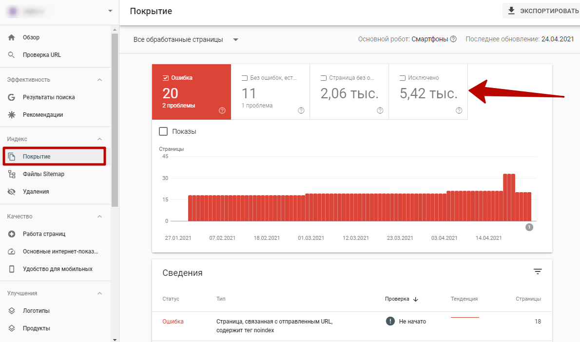 Google Search Console – отчет Покрытие