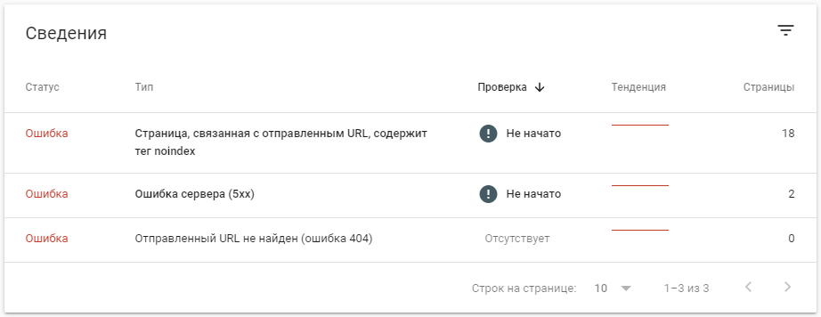 Google Search Console – блок Сведения