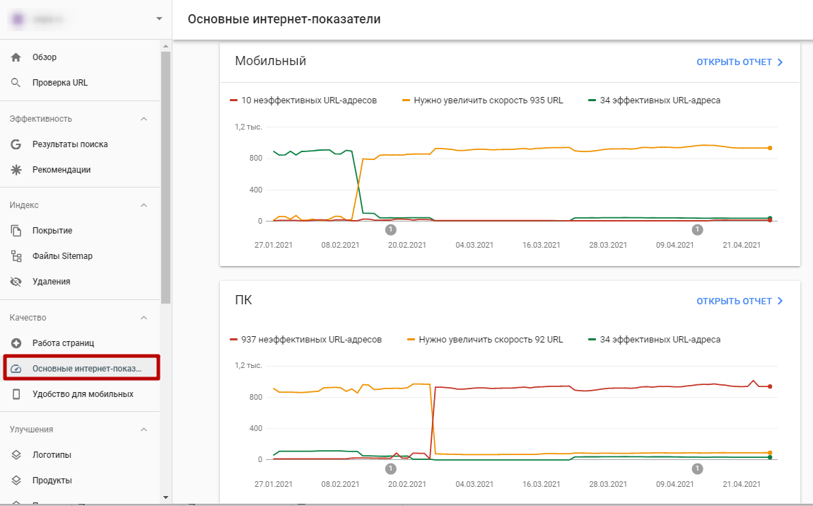 Google Search Console – основные интернет-показатели