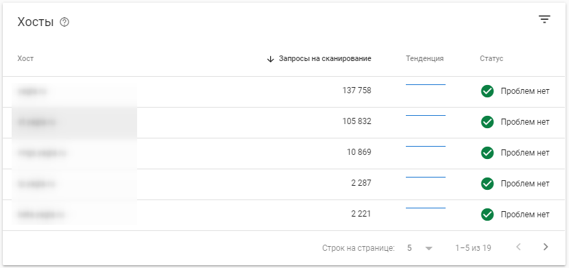 Google Search Console – хосты