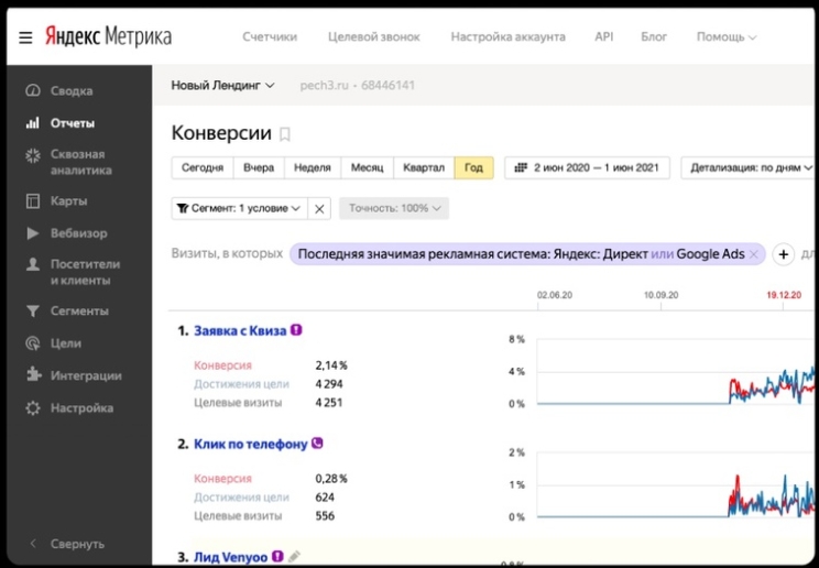 Кейс по банным печам – статистика часть 1 Кейс по банным печам – статистика часть 1