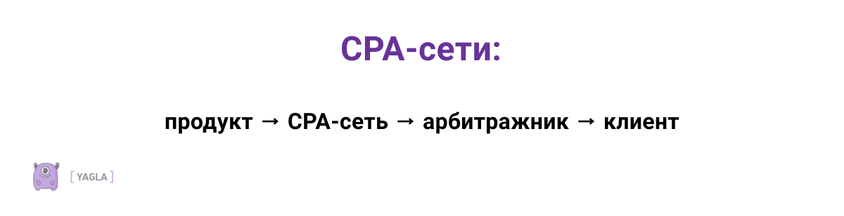 Структура каналов продаж: CPA-сети