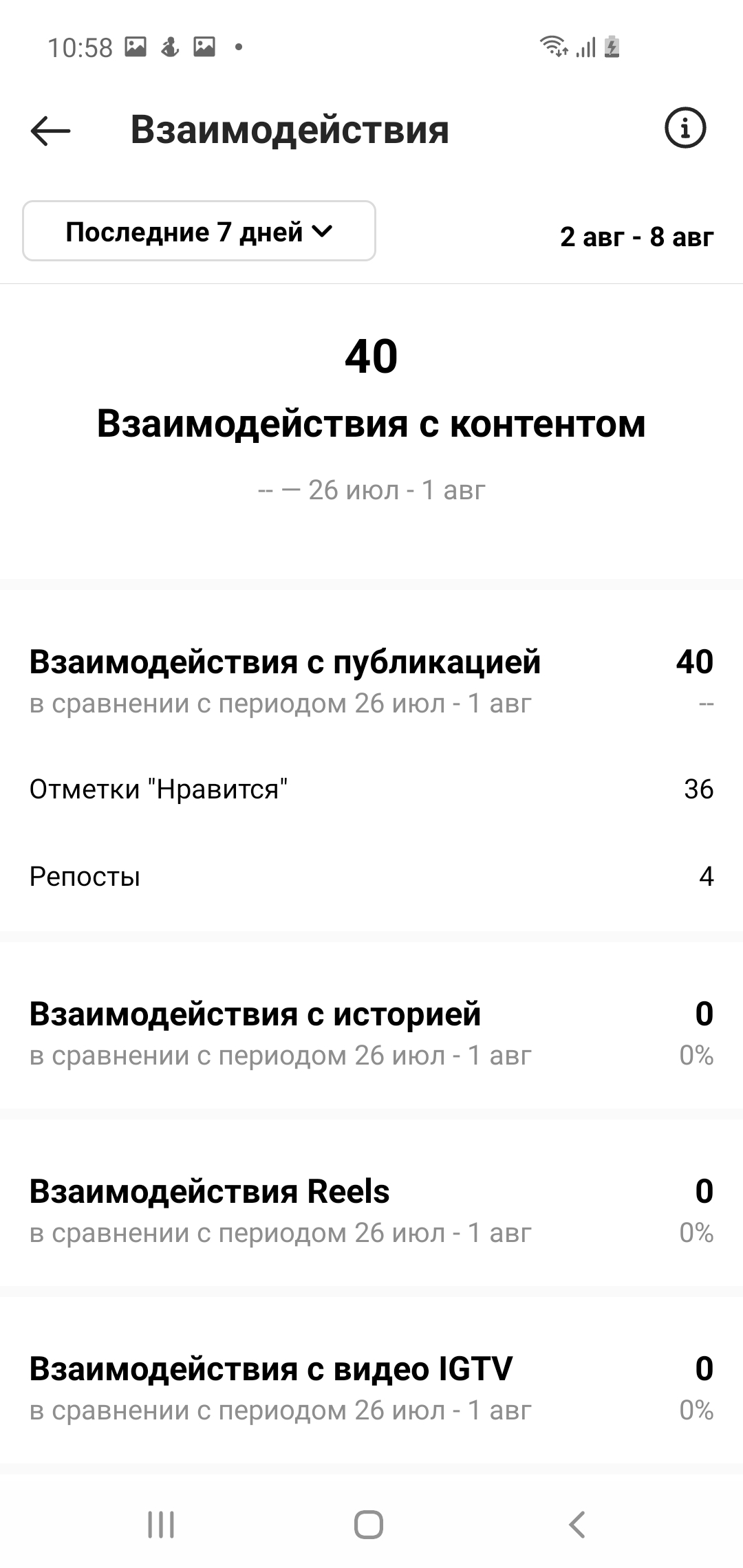 В разделе «Статистика» также отображаются действия аудитории