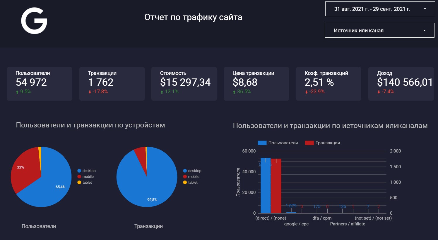 Отчет по трафику сайта: скриншот