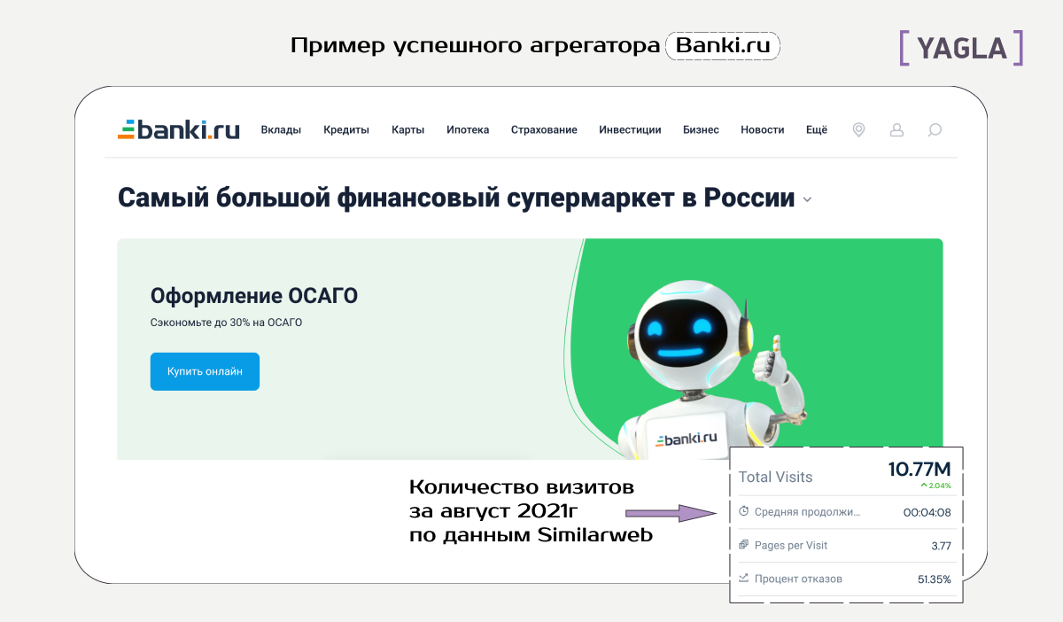 Пример успешного агрегатора Banki.ru