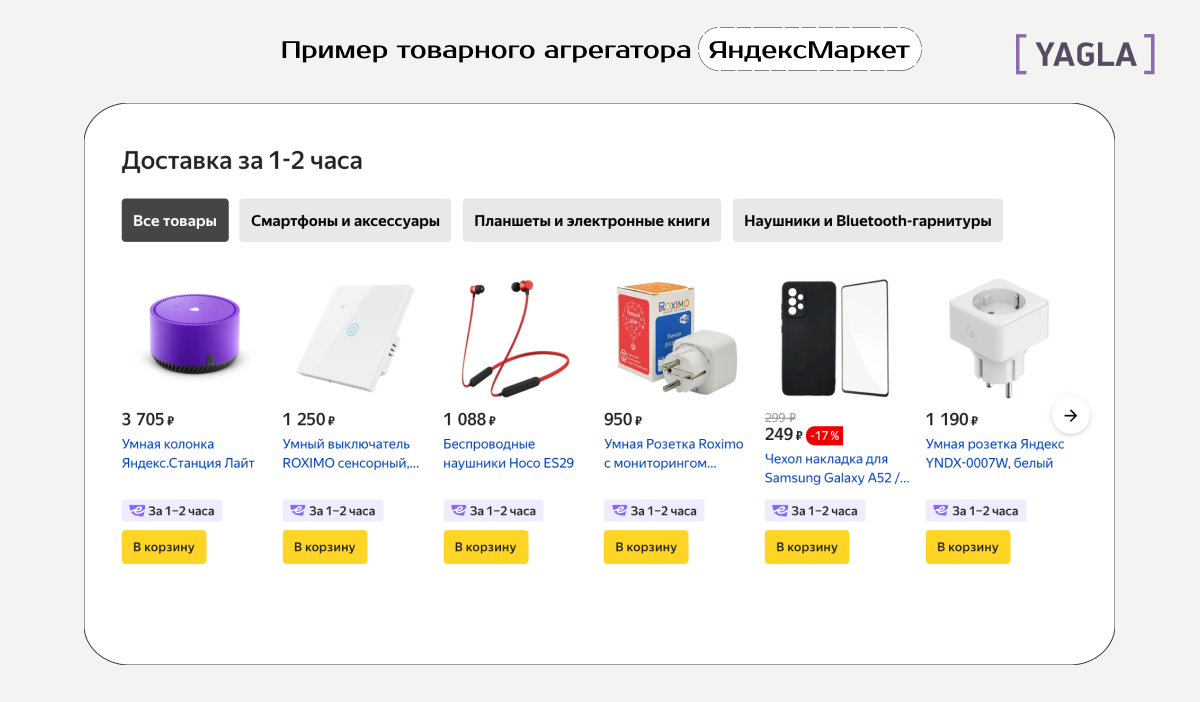 Пример товарного агрегатора - маркетплейс ЯндексМаркет