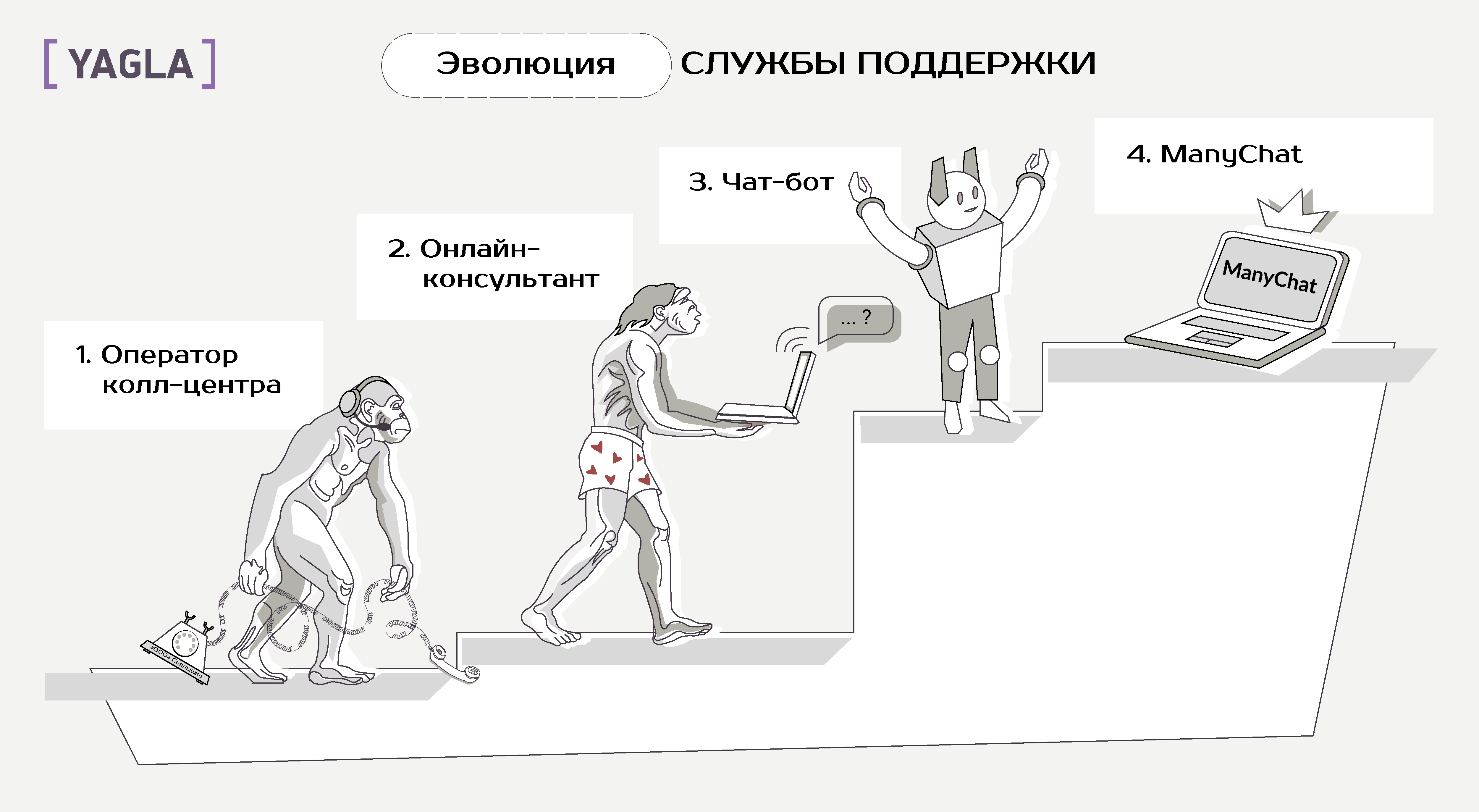 Сама бот. Агрессивный маркетинг примеры. Агрессивный маркетинг картинки. Агрессивный маркетинг мемы. Агрессивный маркетинг баннер.