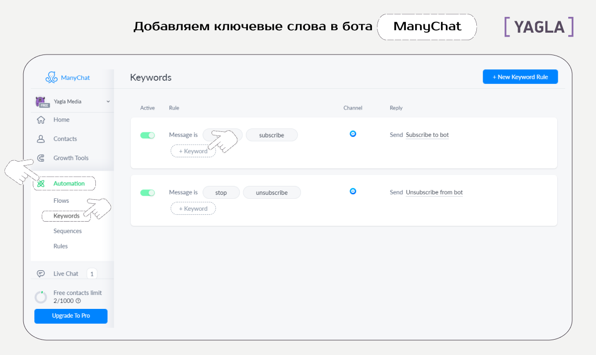 Ключевые слова для ManyChat
