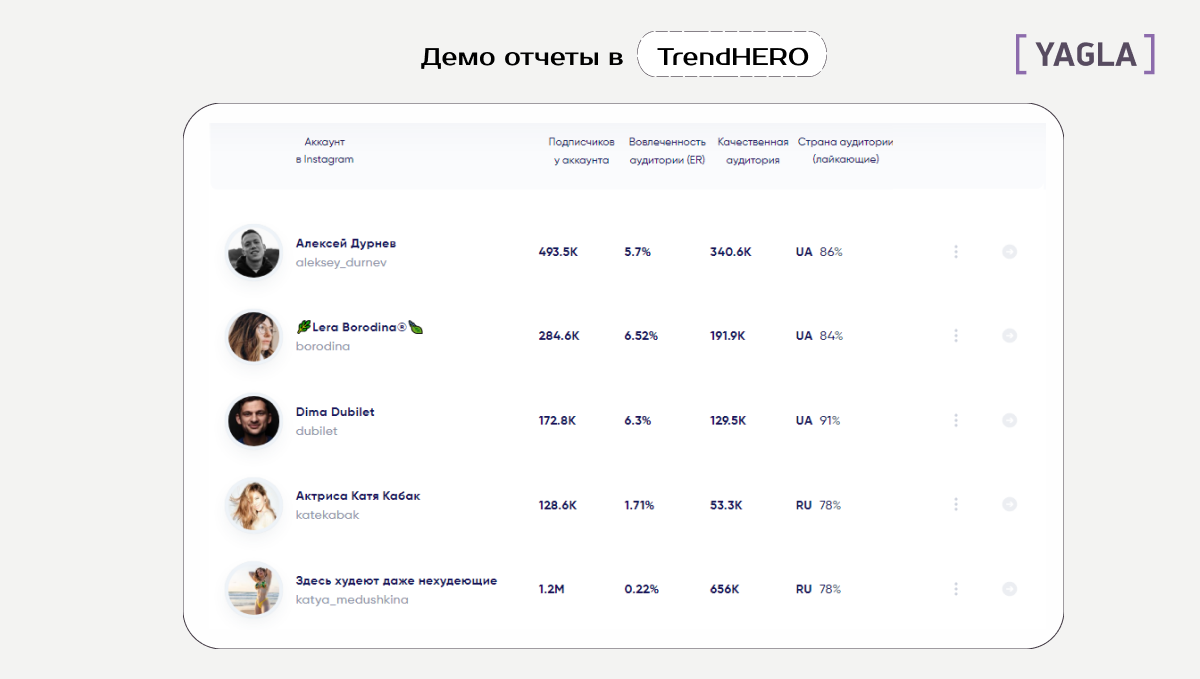 Демо отчеты в TrendHERO