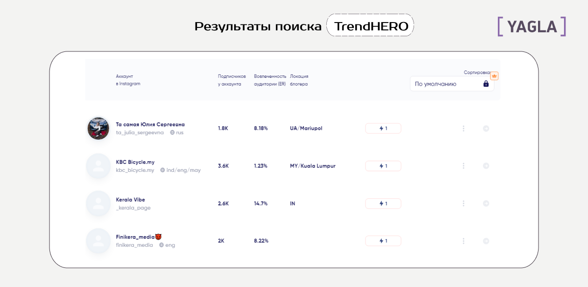 Результаты поиска блогеров