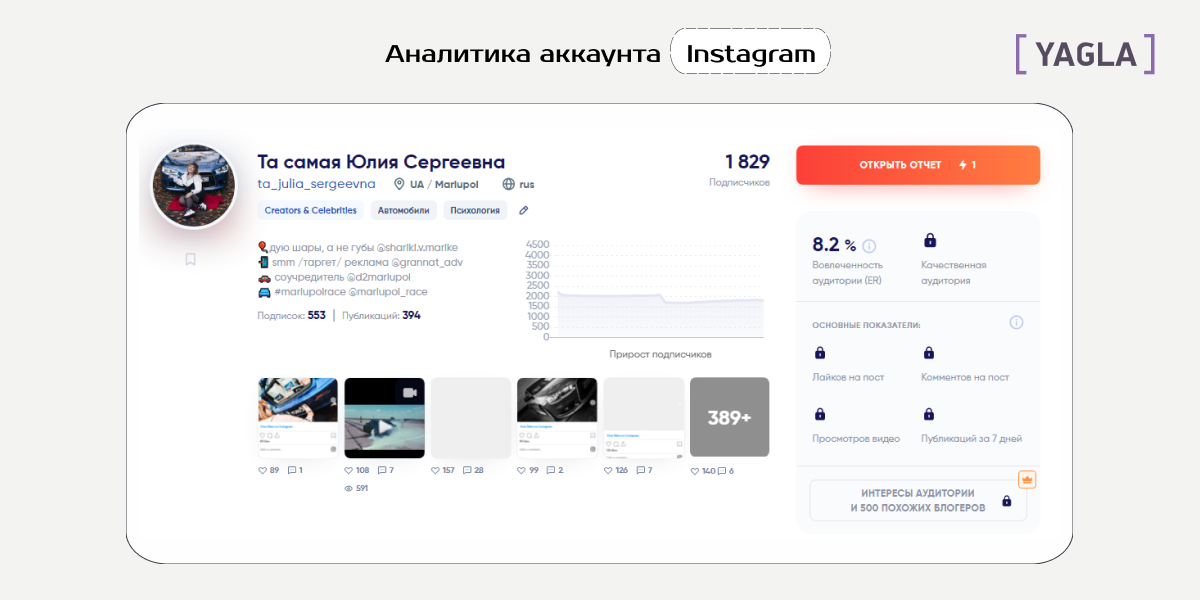 Аналитика аккаунта Instagram