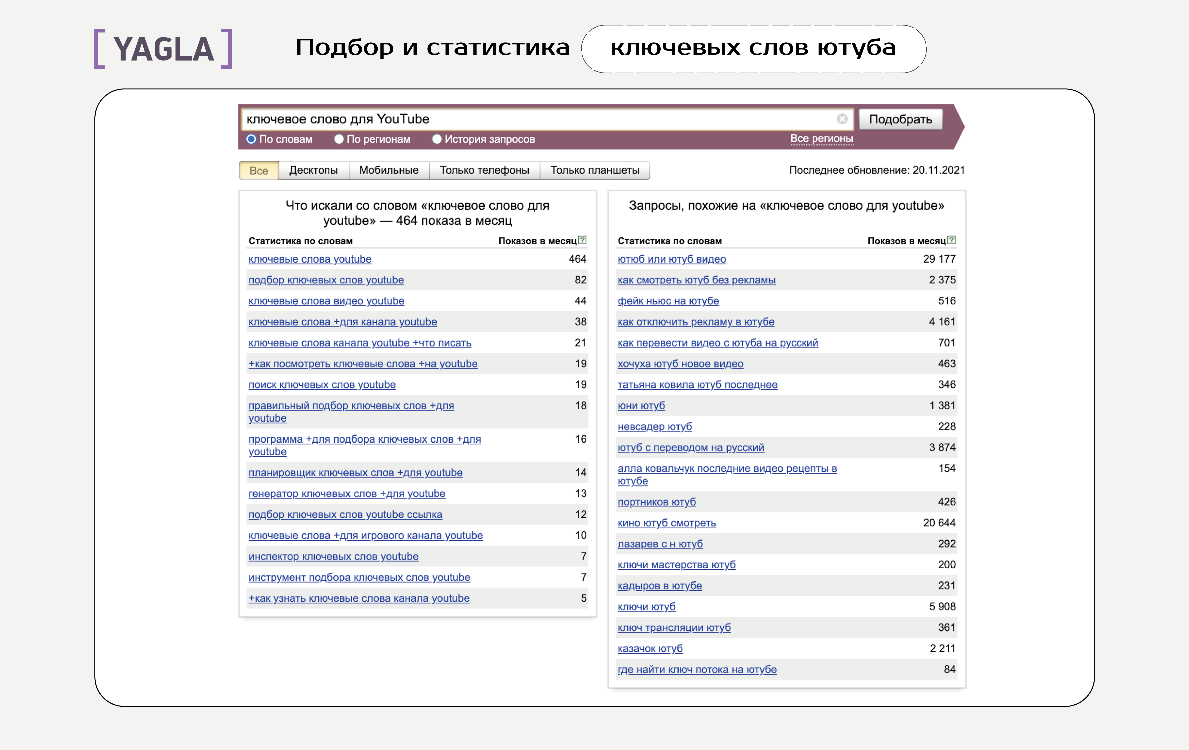 Подбор и статистика ключевых слова для ютуба в Яндекс Вордстат