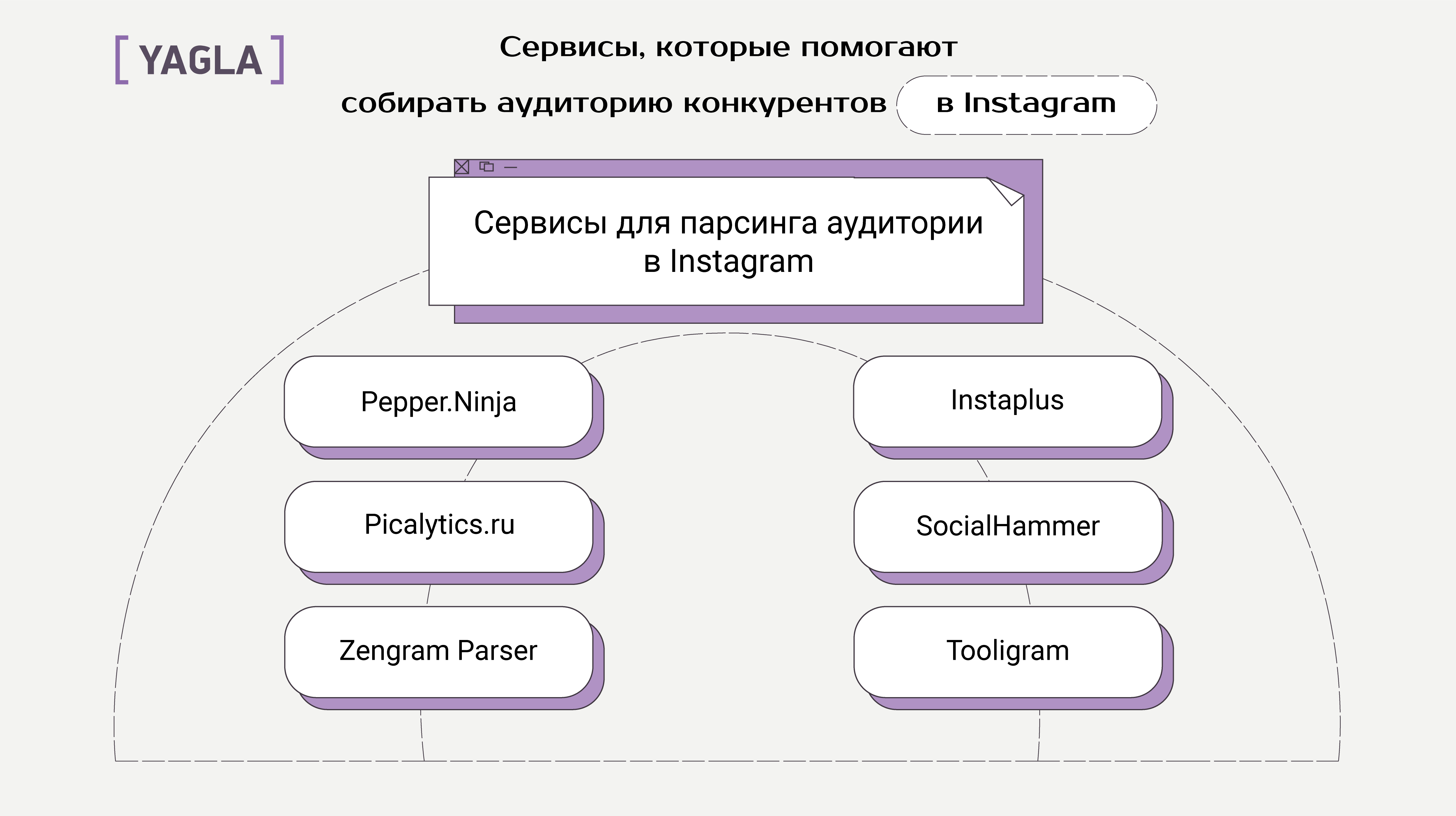 Сервисы, которые помогают собирать аудиторию конкурентов в Instagram