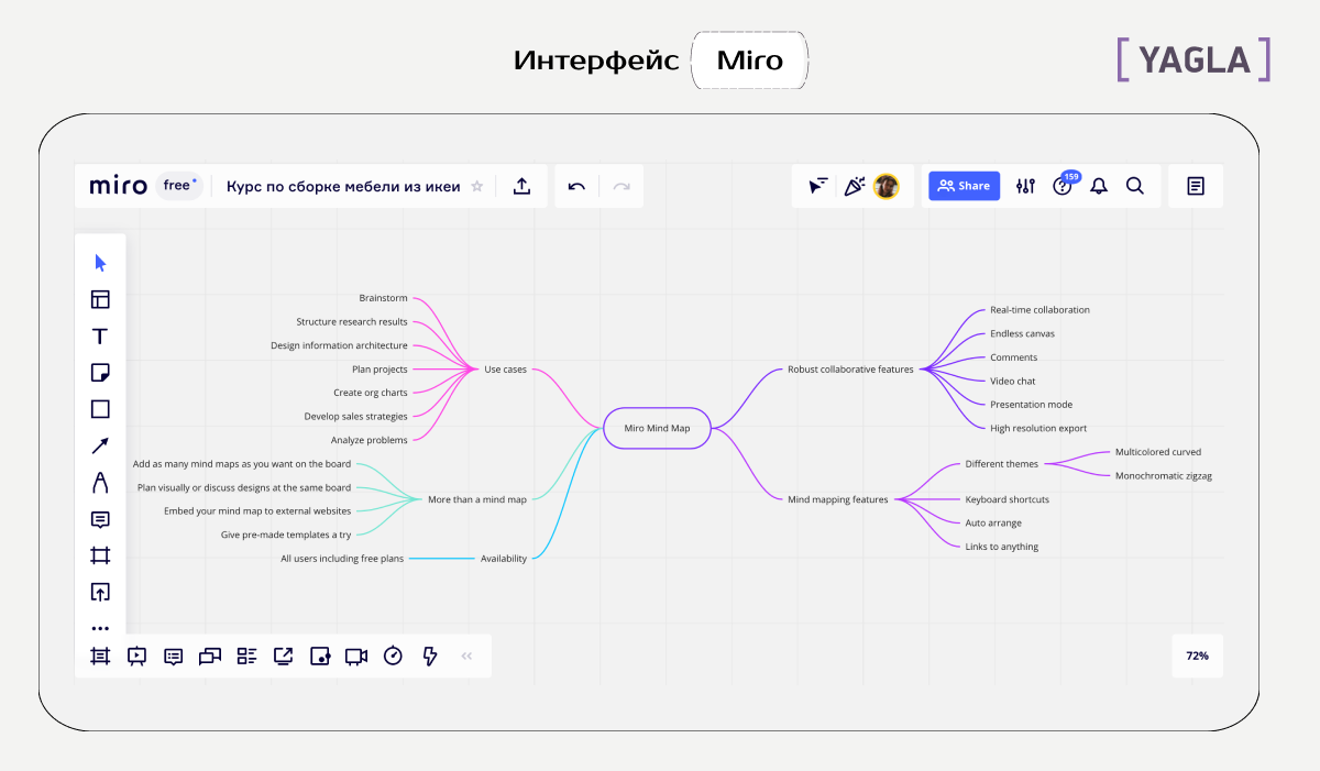  Что такое сервисы mind map: пример приветственной карты в Miro