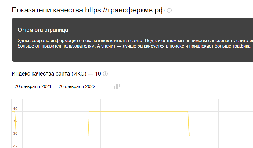 Показатель ИКС — индекса качества сайта — в интерфейсе Яндекс.Вебмастера.