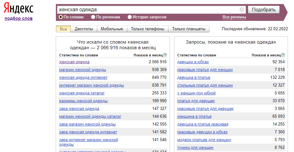Срез по количеству и характеру ключевых фраз за месяц в Яндекс.Вордстат