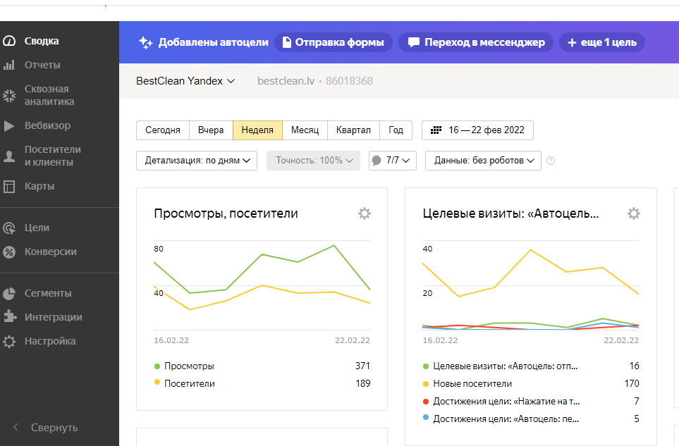 Графики Яндекс.Метрики