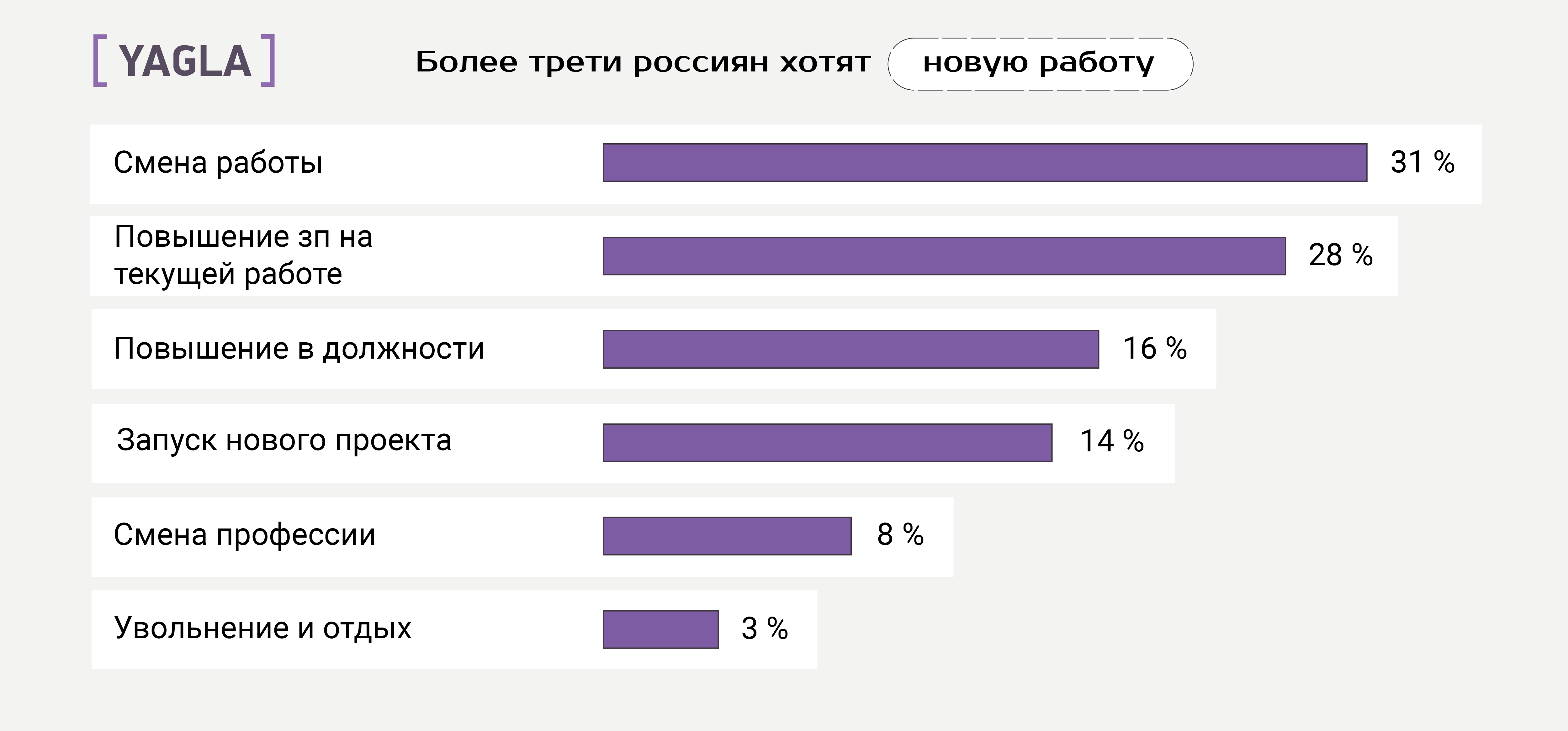 Сколько россиян хотят сменить работу