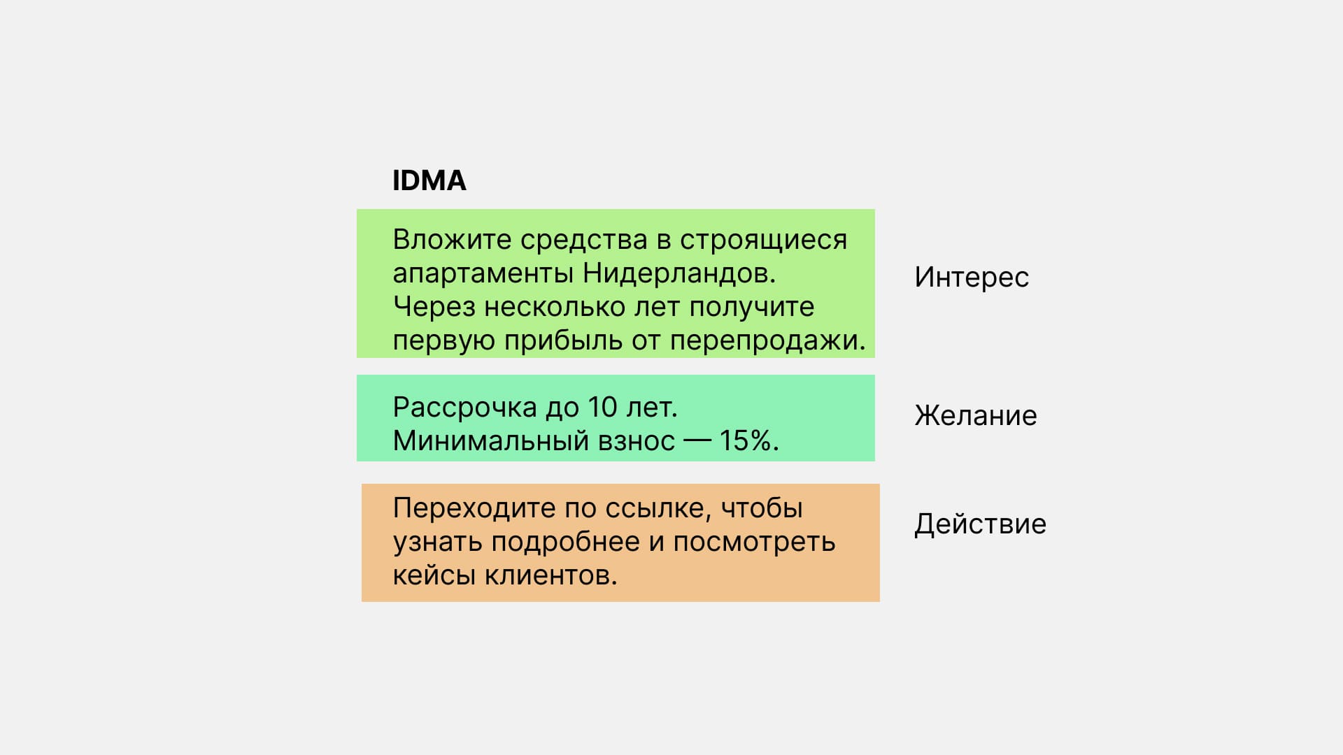 Пример поста по формуле IDMA