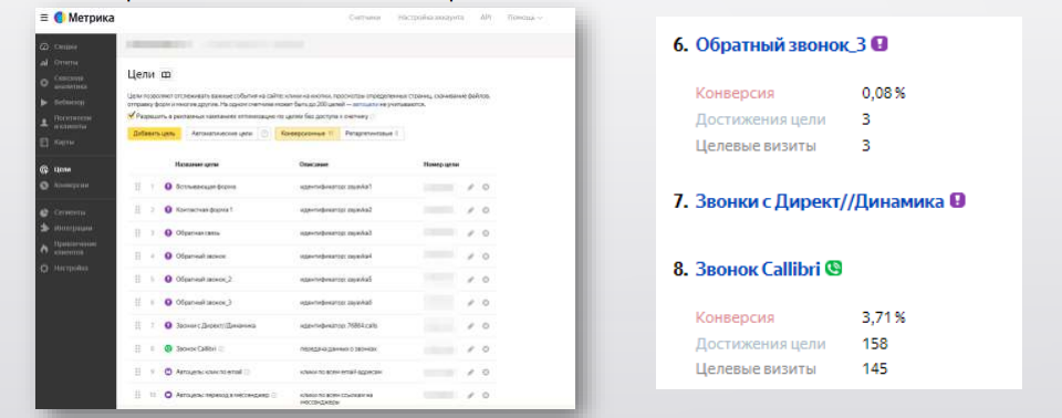 настройка конверсий в Яндекс.Директ