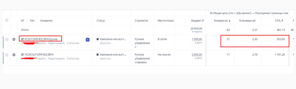 ручное управление ставками в рекламе Яндекса