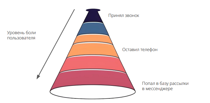 как выбирать цель рекламы и посадочную площадку