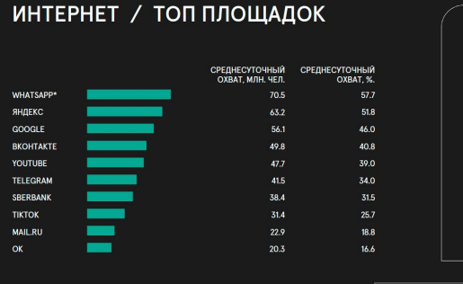 топ площадок в интернете