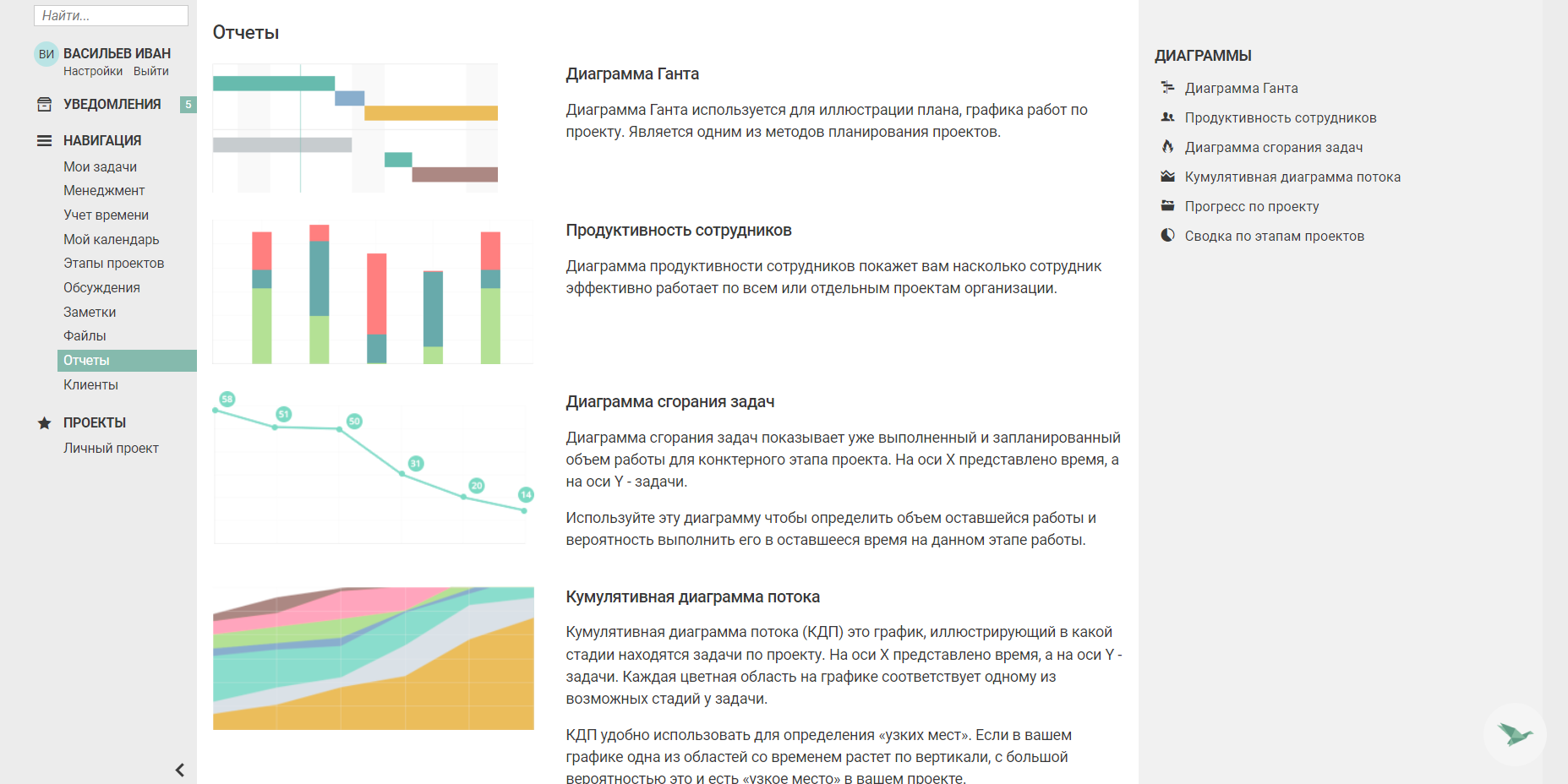 Чем заменить Trello — сервисы, которые вы еще не пробовали | YAGLA