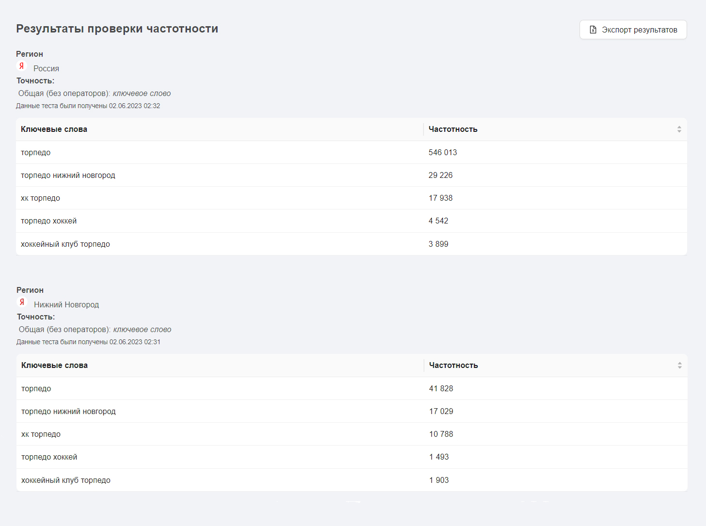 Частотность запросов из Яндекс.Вордстат по данным pr-cy.ru/tools/wordstat-checker/  