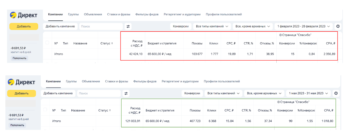 кейс по веревочным паркам под ключ из Яндекс.Директа в 2023 году