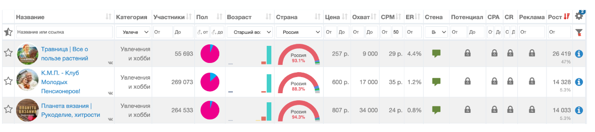 подбор пабликов на маркет-платформе Вконтакте