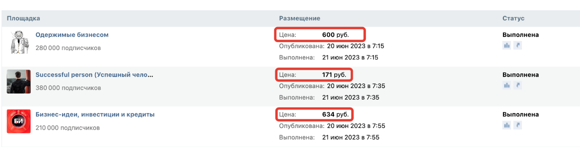 прогнозирование бюджета на маркет-платформе Вконтакте