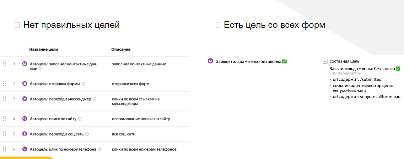 правильная и неправильная настройка целей в Яндекс.Метрике