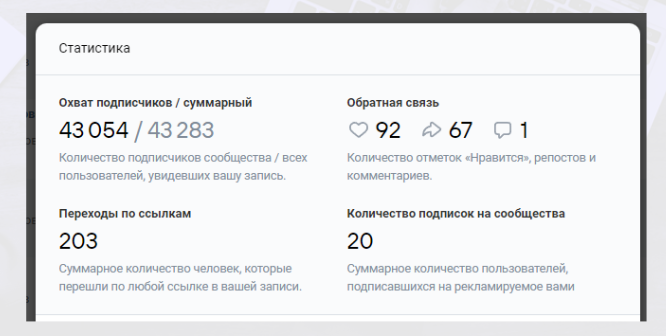 статистика публикации на маркет-платформе Вконтакте