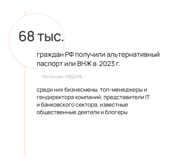 использование триггеров на лендинге