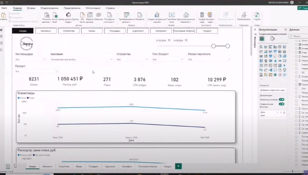 отчеты в PowerBi для анализа контекстной рекламы