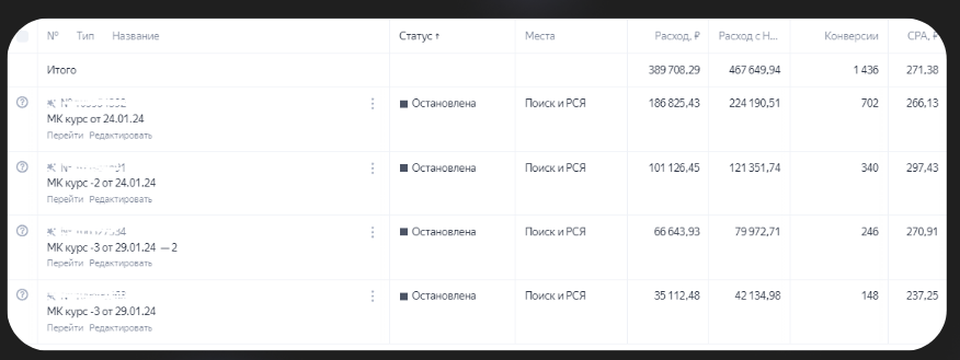 мастер кампаний директа для инфобизнеса