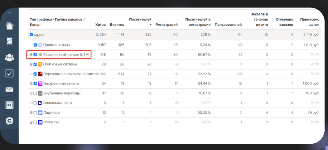 просмотр статистики по рекламе в CRM системе 