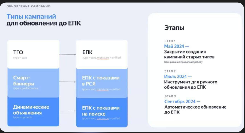 тренды яндекс директа в 2024 году