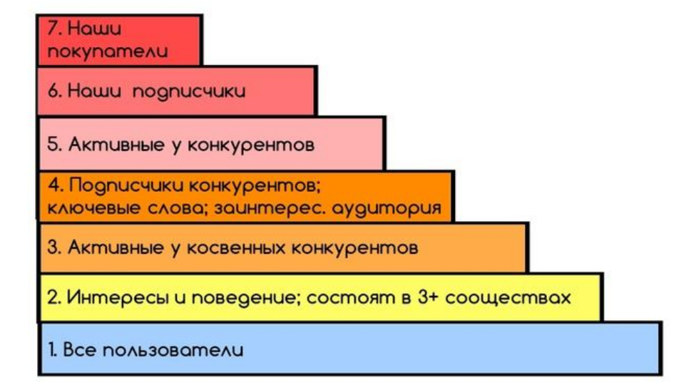 лестница ханта переделана под ВК