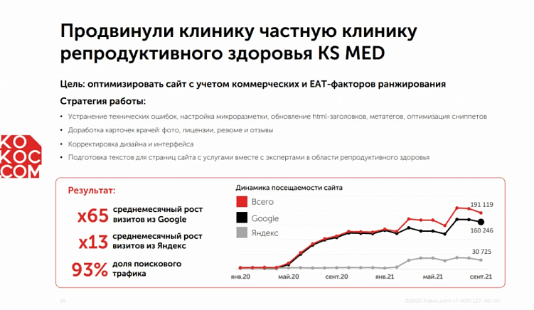  Продвижение сайта клиники репродуктивного здоровья