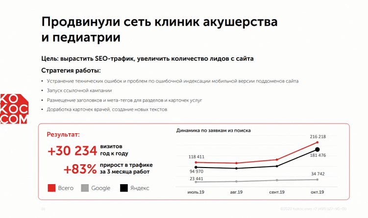 Продвижение сети клиник акушерства и педиатрии